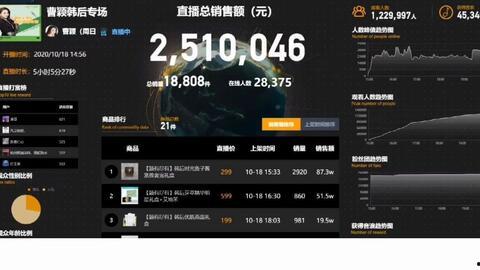 飞瓜找热门音乐怎么找,轻松找到热门音乐秘籍