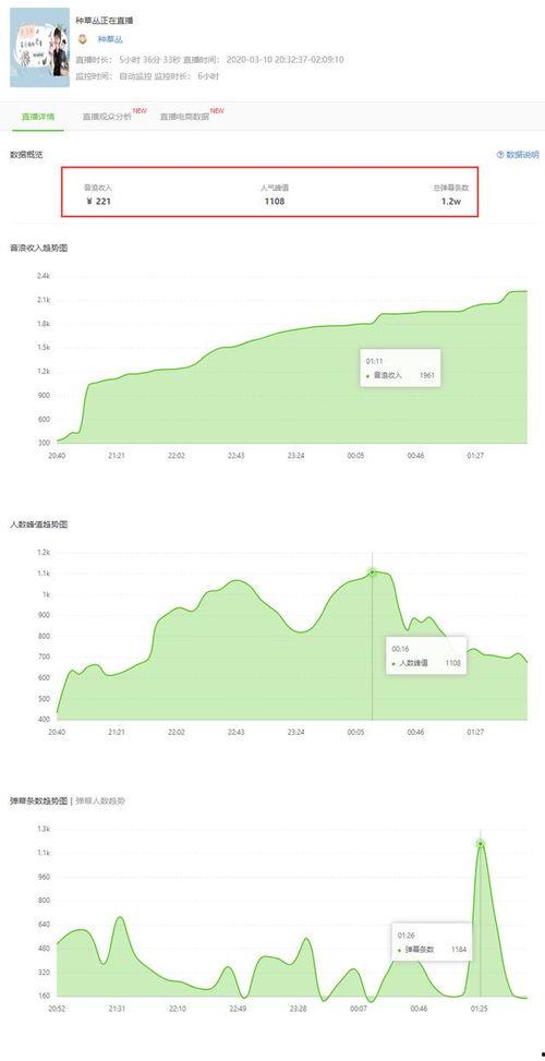飞瓜数据怎么找热门音乐,如何轻松挖掘热门音乐生成秘籍