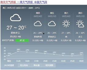 今日瓜沥天气预报,微风拂面，适宜户外活动”