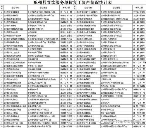 瓜州县今日菜价表最新,新鲜蔬菜价格实时更新