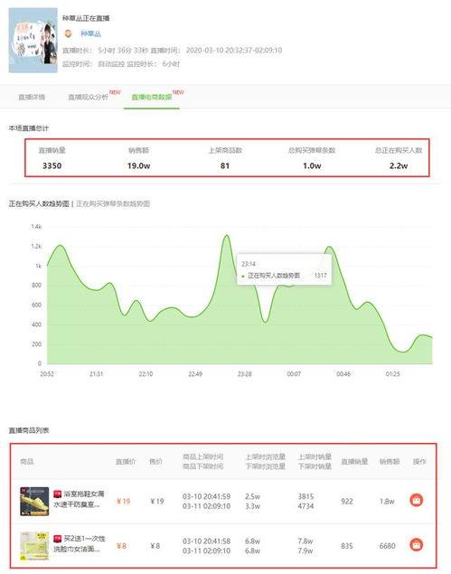 飞瓜热门数据在哪里看啊,揭秘热门趋势与热门内容